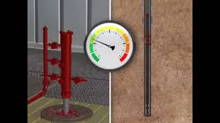 Drilling operations | well control | cementing operations | cassing procedures & types