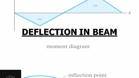 DEFLECTION IN BEAM : HOW TO DRAW AN ELASTIC CURVE FOR BEAM.
