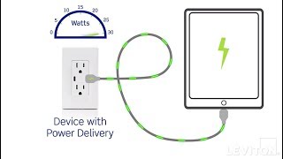 What is Power Delivery?