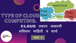 Type Of Cloud Computing | Cloud Computing | Marathi