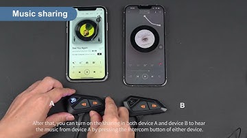 Motorcycle bluetooth intercom heaset Music sharing operation /Freedconn FG