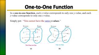 One to One Functions