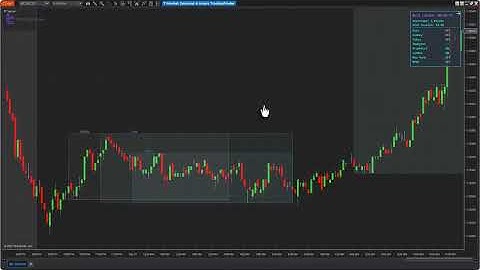 💎 7 Market Sessions & Hours Indicator – NinjaTrader 8 | [TradingFinder]
