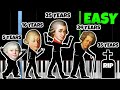 Evolution of Mozart&#39;s Music (5 to 35 Years)... and How to Play IT!