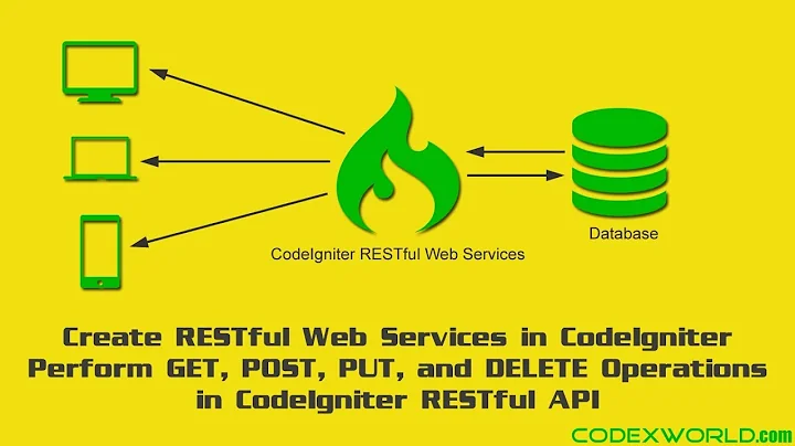 CodeIgniter RESTful Web Services Tutorial