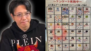 ゲーセンのよく見る実況者アンケートでシールが1枚しか貼られてなかった件について - マインクラフト【KUN】