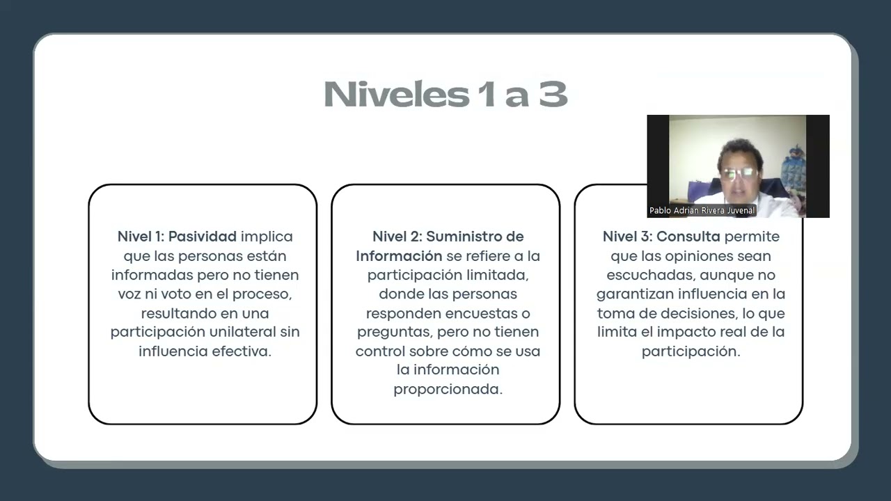 Laboratorio de innovación social unidad 2 segunda clase parte 2 G401
