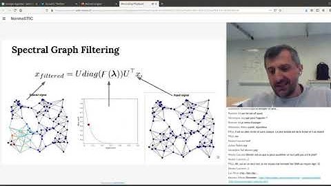 Analyzing the Expressive Power of Graph Neural Networks in a Spectral Perspective