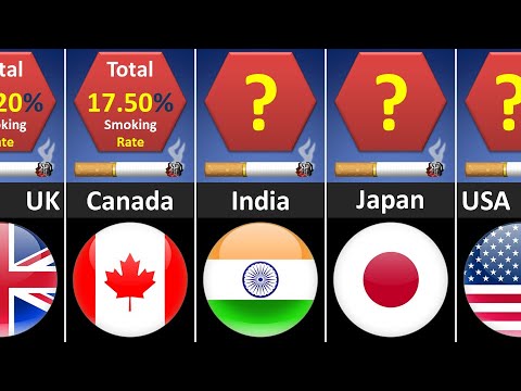 Smoking Rates by Country 2022 | Countries Ranked by Smoking Rates | Countries Comparison