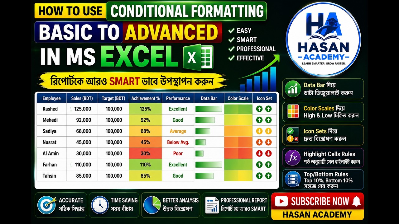 How to use Conditional Formatting Basic to Advanced in MS Excel|Excel ...