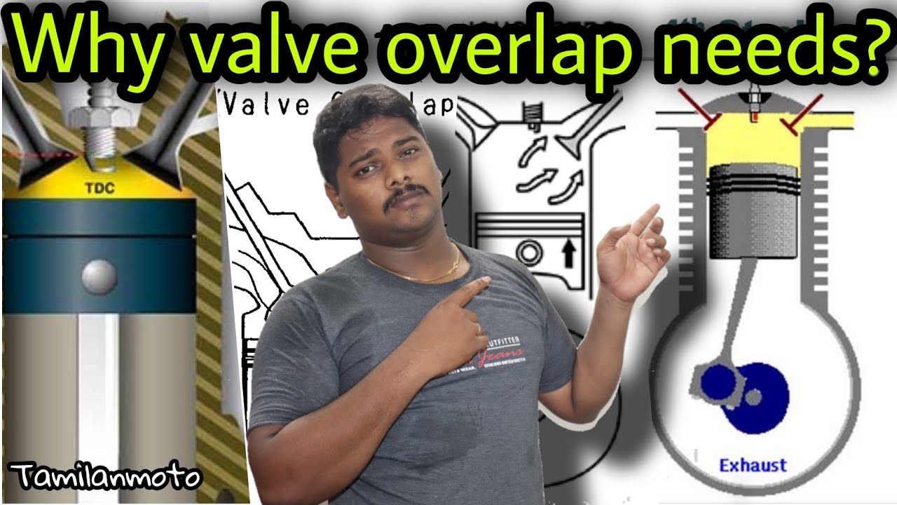 Valve overlap explained in Tamil  Why  valveoverlap need  Tamilanmoto