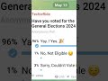 Voting pulse of General Elections