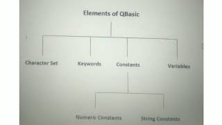 INTRODUCTION & GRAPHIC IN QBASIC for grade 7