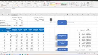 Introduction to Waiting line Simulation