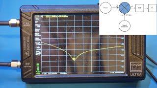 Tracking Generator for the tinySA Ultra Spectrum Analyzer