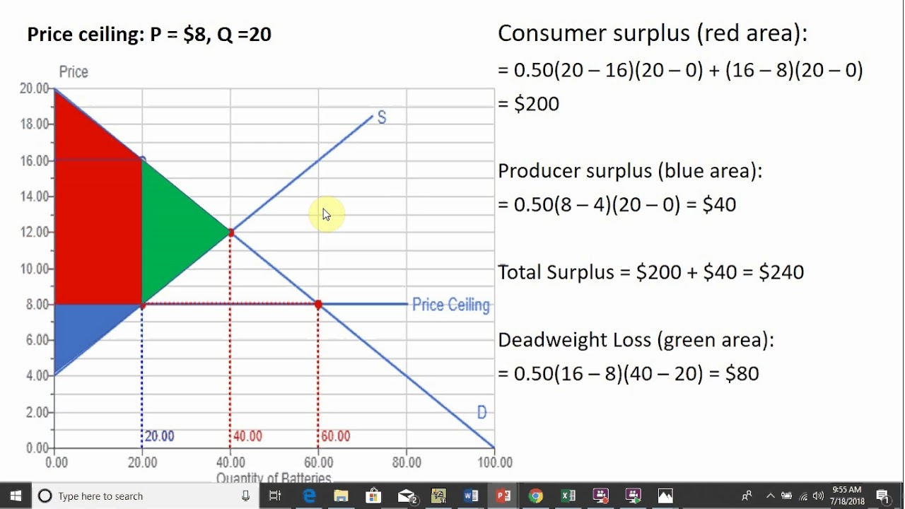 Price Ceiling  Consumer Surplus  Producer Surplus