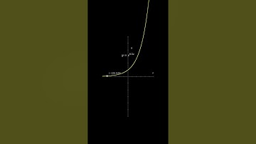 Graph | #math #graph #visualization #shorts #fyp #education