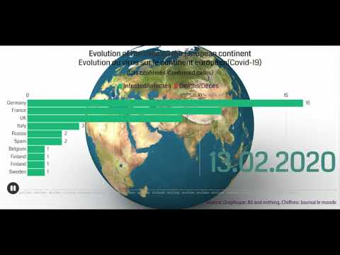 Evolution mondiale du coronavirus de décembre au 19 février 2020 ( 84 morts en 24 heures) Evolution mondiale du coronavirus de décembre au 19 février 2020 ( 84 morts en 24 heures)