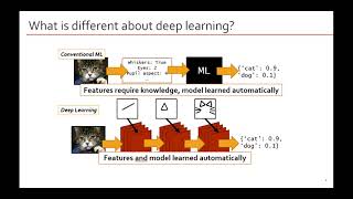 Lecture 5: Deep Learning for Molecules