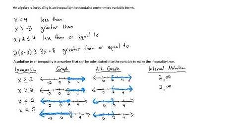 M40N22 - Graphing Linear Inequalities in One Variable (Part 2)