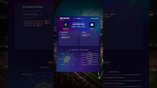 ⚽️ Al Khaleej Saihat vs Al Akhdoud MATCH PREVIEW | Advanced Stats & Prediction 26.05.2025