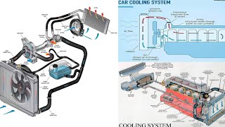 Engine cooling system/Engine part 2 (MEE).