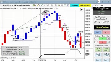 FDAX, Bonds Automated Trading, Algorithmic Trading, Blue Wave Trading, Ninjatrader Strategy