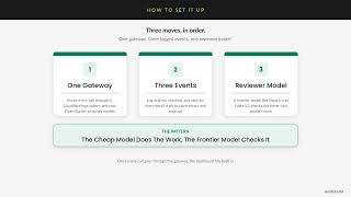 The AI Token Spend Dashboard | Ambaum Shopify Tips