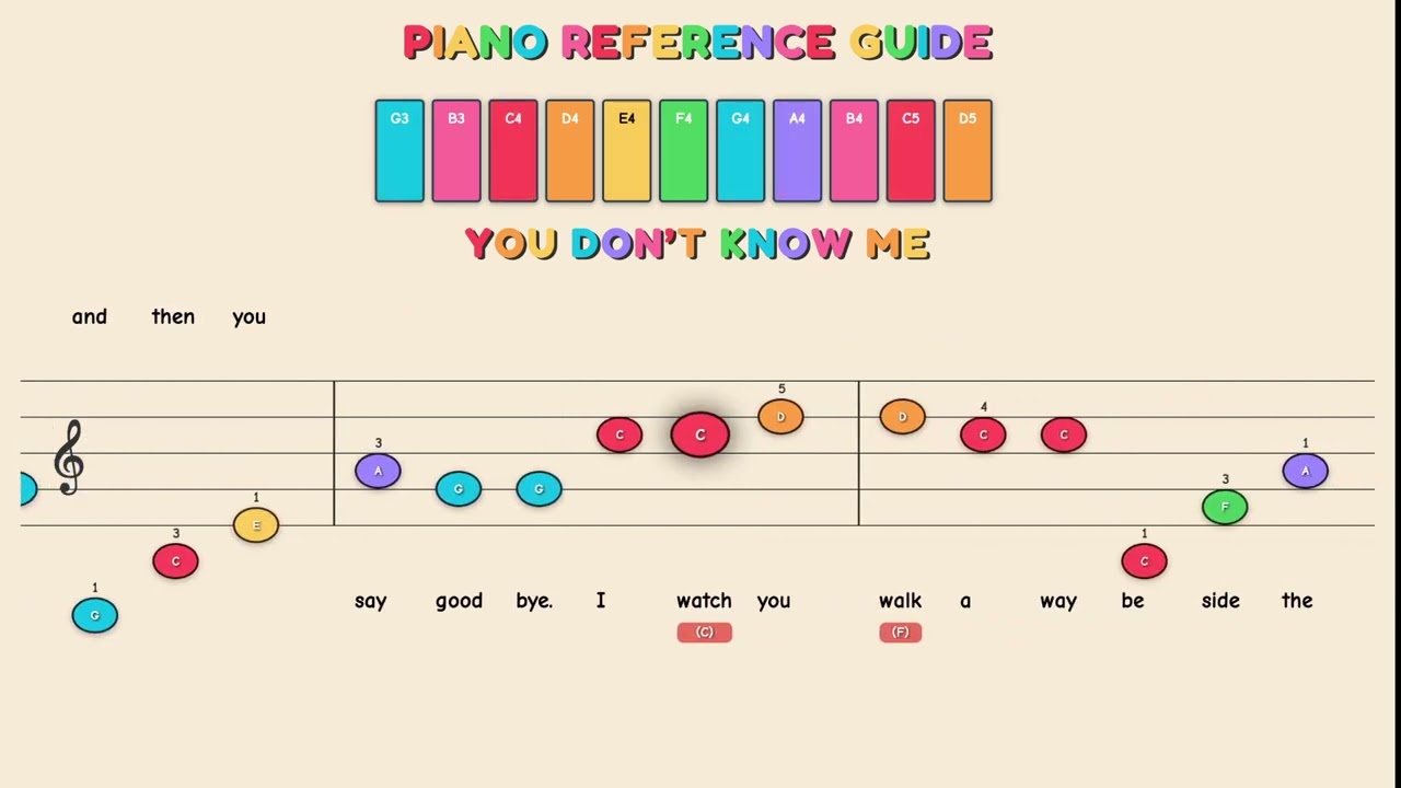 You Don't Know Me - Ray Charles | Easy Piano Tutorial for Kids - Beginner Color Sheet Music