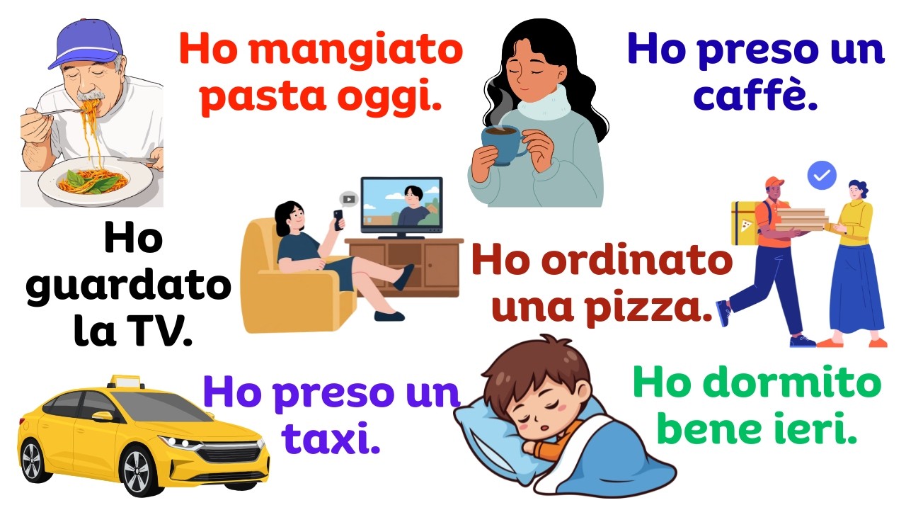 Освойте основы настоящего прошедшего времени Passato Prossimo в итальянском – 100 предложений (A2)