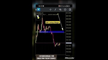 Gold Scalping Strategy Profit Engulfing Theory #xauusd #scalping #shorts