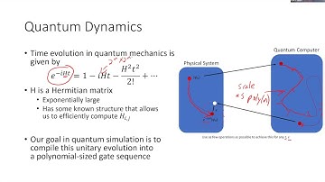 Quantum Algorithms for Hamiltonian Simulation | Quantum Colloquium