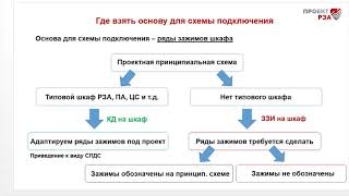 4  Принципы Построения Шкафа Рза