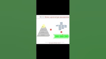 Бизнес-архитектура предприятия || ERP-системы и КИС (словарь) #erp #кис #pmo #sap #1с #erp-система