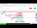 🔥 SMC Gold Live Trade: 100 Pips Sniped | XAUUSD Entry Proof (30 April 2026)
