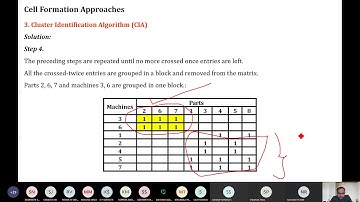 Cluster Identification Algorithm