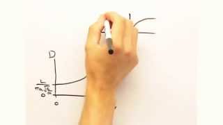 Solid State Physics in a Nutshell: Topic 5-4: Phonon Density of States