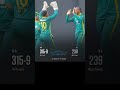 South Africa women beat Sri Lanka women by 76 runs in the 6th match of Sri Lanka Women's Tri Series