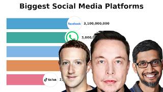 Biggest Social Media Platforms by Active Users (data visualization)