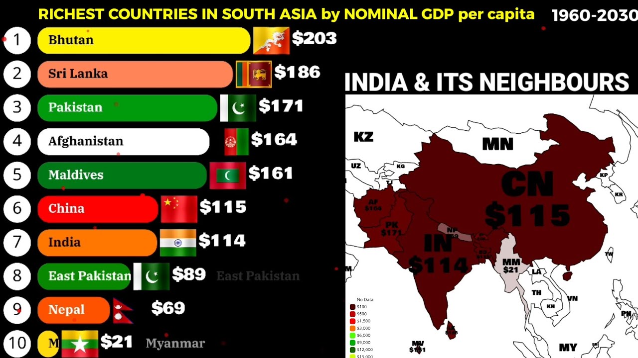 Top richest countries in South Asia by nominal gdp per capita 1960-2030 ...