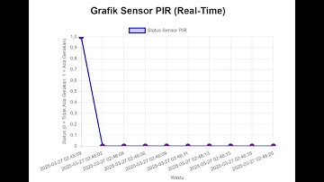 Tugas HTTP ESP32, MYSQL Database, dan JavaScript