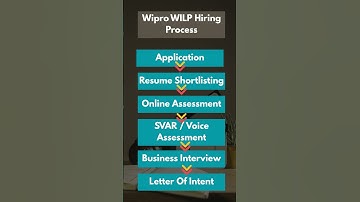 The SHOCKING Truth About Wipro WILP Hiring Process Revealed #youtubeshorts #viral