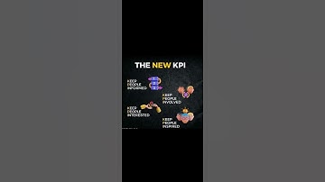 KPI for HR Department | What is KPI ? #kpi #shorts #hr #kpiinhrm #viralshorts #viralshorts2023