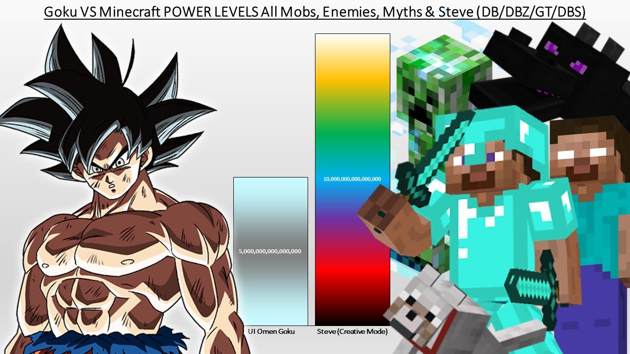 Goku VS Minecraft POWER LEVELS All Mobs Enemies Myths  Steve DBDBZGTDBS