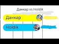 Данкар vs Holdik