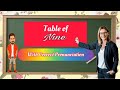 Table of 9 with correct Pronunciation | multiplication table of 9 | #Shorts #ytshorts