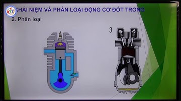 Bài 20: KHÁI QUÁT VỀ ĐỘNG CƠ ĐỐT TRONG - Công nghệ 11
