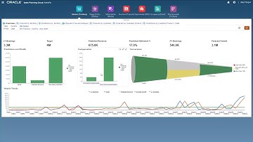 Oracle Sales Forecasting
