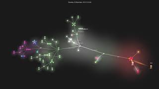 Gource visualisation: sabre-io/Baikal on 2020-12-21