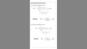 Block diagram reduction rule 3
